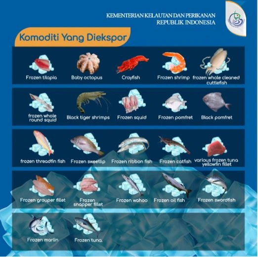 Menelisik Regulasi Ekspor Ikan dan Produk Perikanan Indonesia: Potensi, Tantangan, dan Masa Depan yang Berkelanjutan